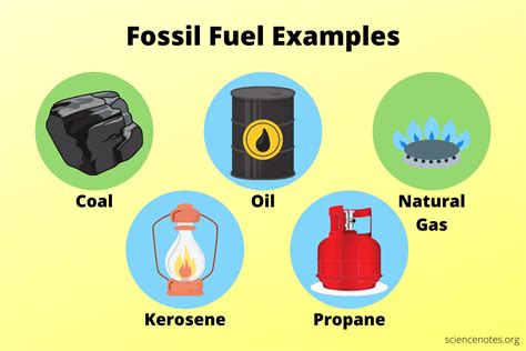 solid fossil fuels examples.